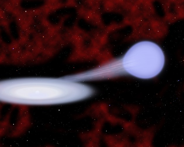 This artist’s conception shows the binary star system EX Hydrae, which consists of a normal star (right) and a white dwarf (left, at center of disk). Known as a cataclysmic variable, EX Hydrae fluctuates in X-ray brightness as the white dwarf consumes gas from its companion. Credit: Christine Pulliam (CfA)